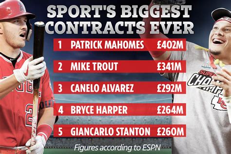 top 5 biggest sports contracts.